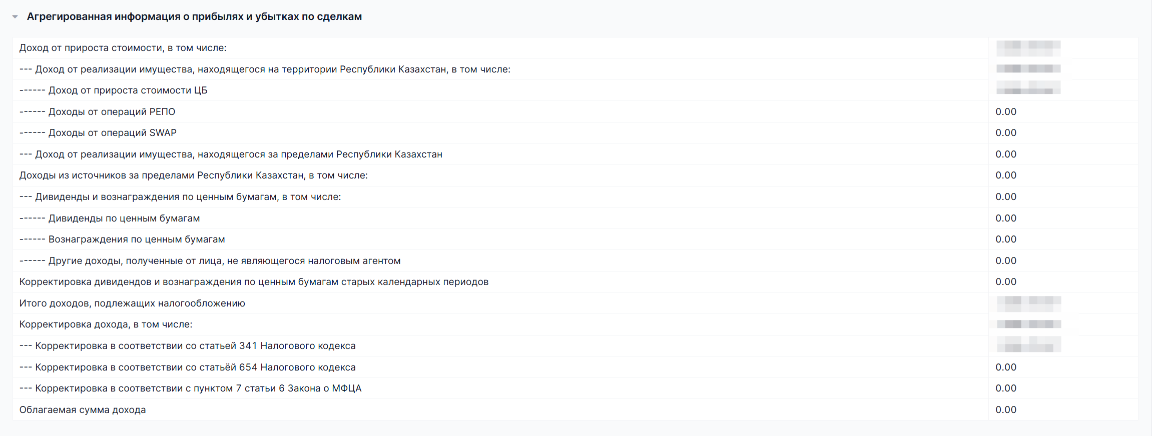 Агрегированная информация о прибылях и убытках по сделкам в Tradernet